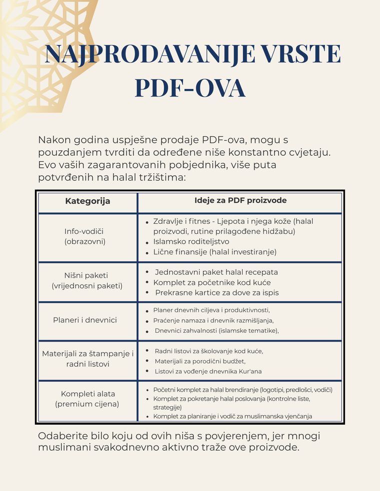Stranica vodiča — najprodavanije niše